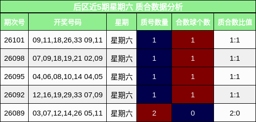 质合分析