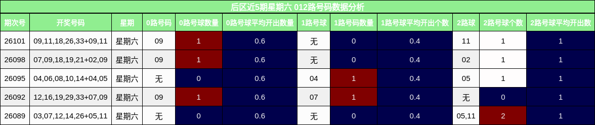 012路号码分析