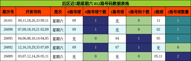 012路号码分析