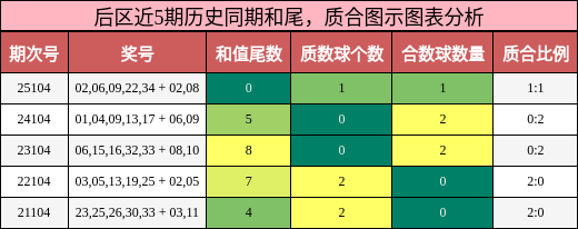 和尾分析，质合分析