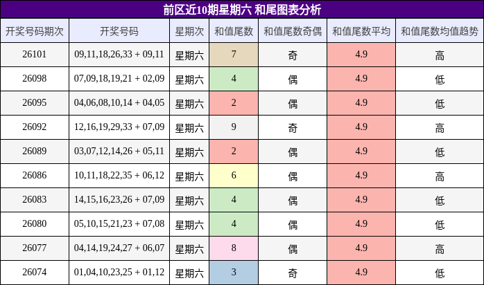和尾分析