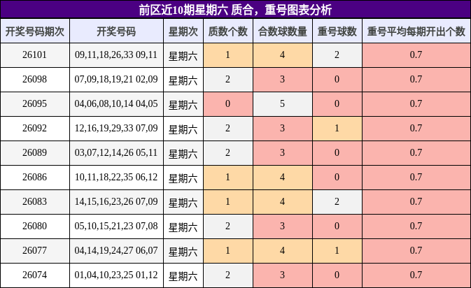 质合分析，重号分析