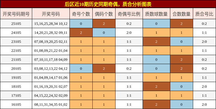 奇偶分析,质合分析