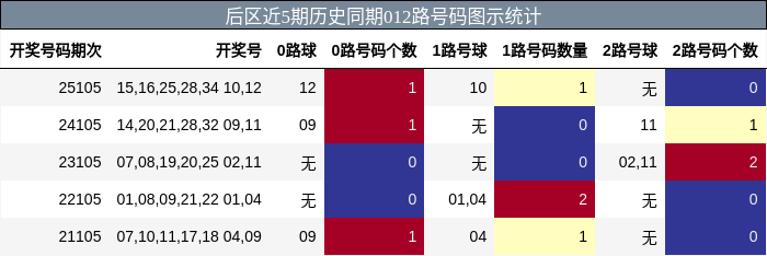 012路号码分析