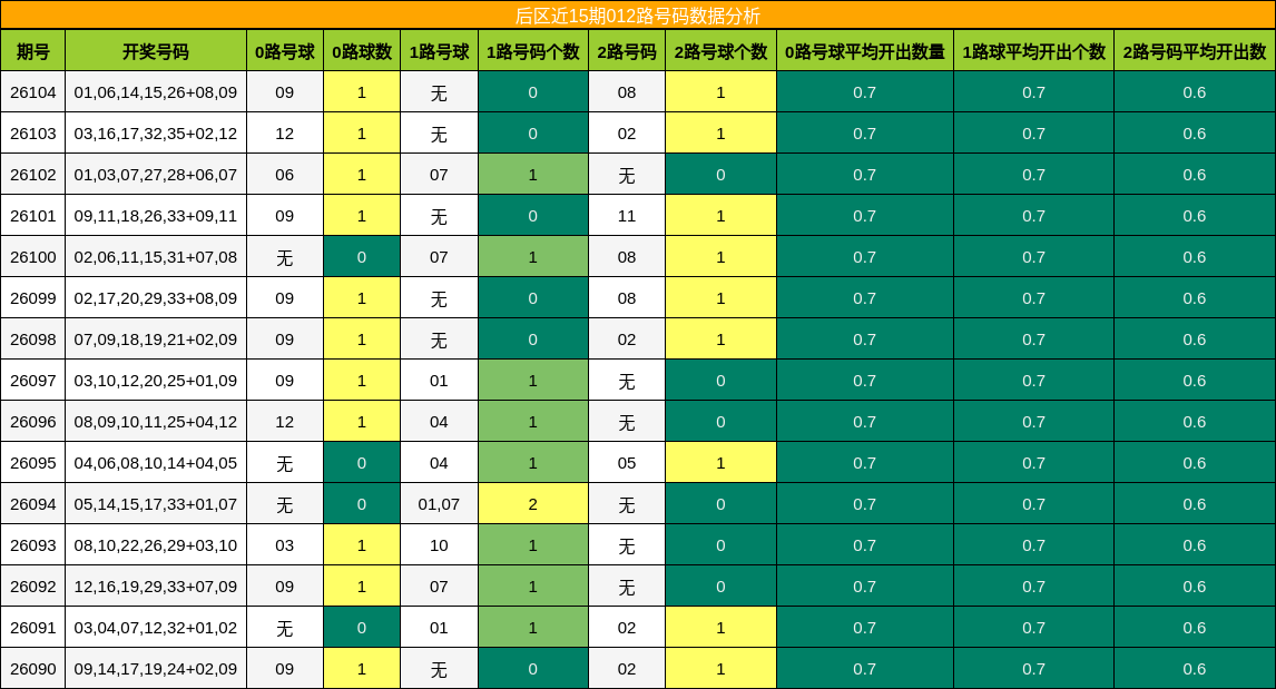 012路号码分析
