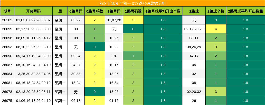 012路号码分析
