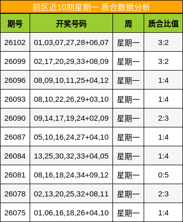 质合分析
