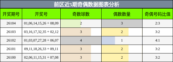 奇偶分析