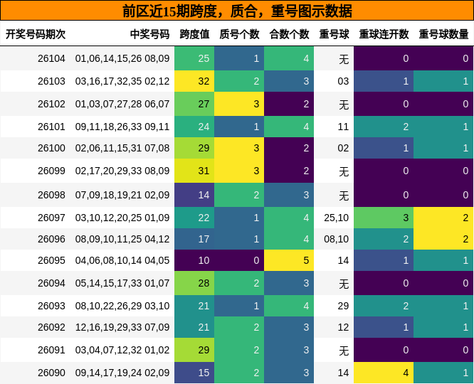 跨度分析，质合分析，重号分析