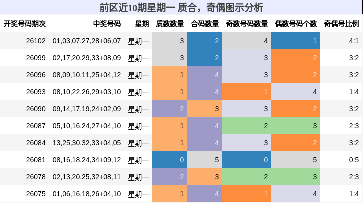 质合分析,奇偶分析
