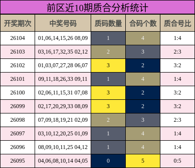 质合分析