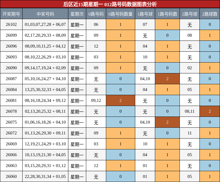 012路号码分析