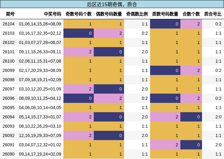 奇偶分析,质合分析