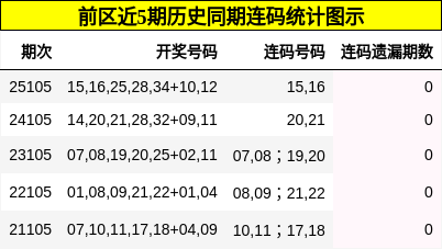 连码分析