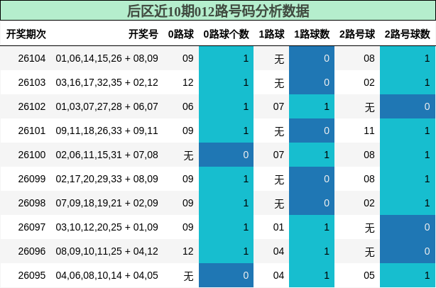 012路号码分析