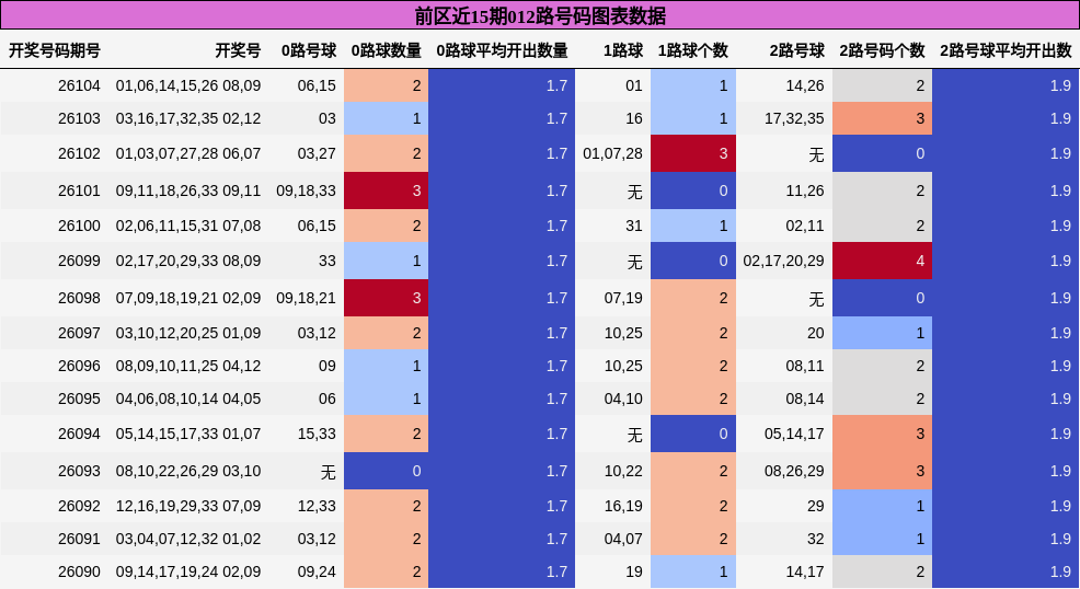 012路号码分析