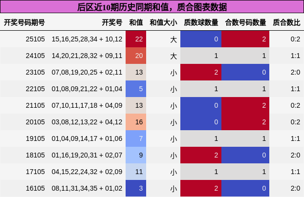 和值分析,质合分析