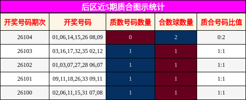 质合分析