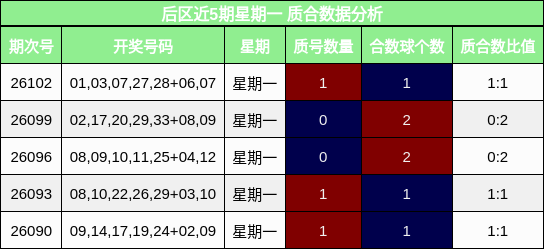 质合分析