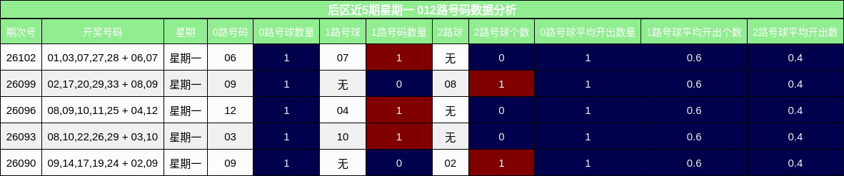 012路号码分析