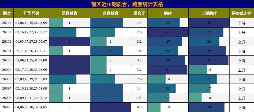 质合分析，跨度分析