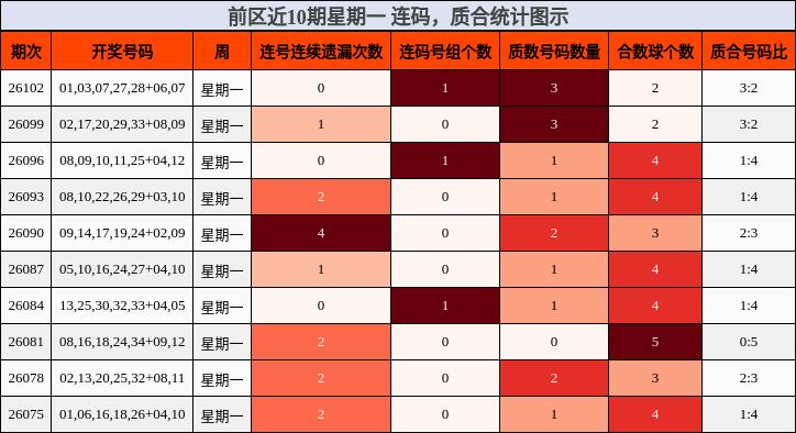 连码分析,质合分析