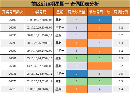 奇偶分析