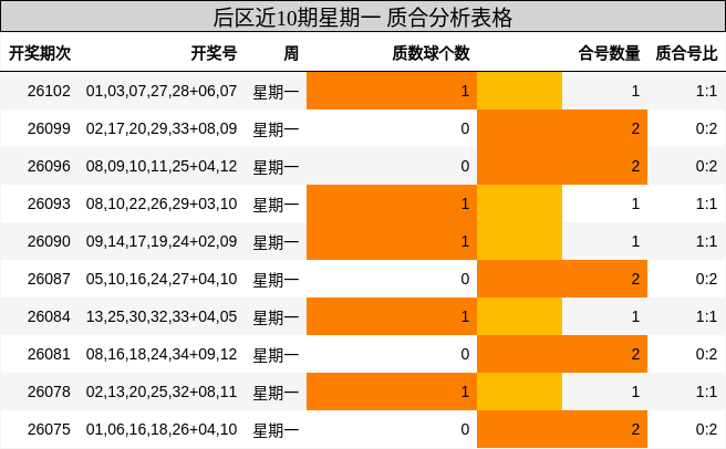 后区质合分析