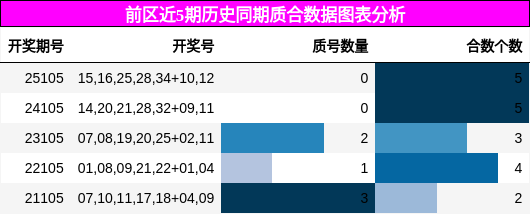 质合分析