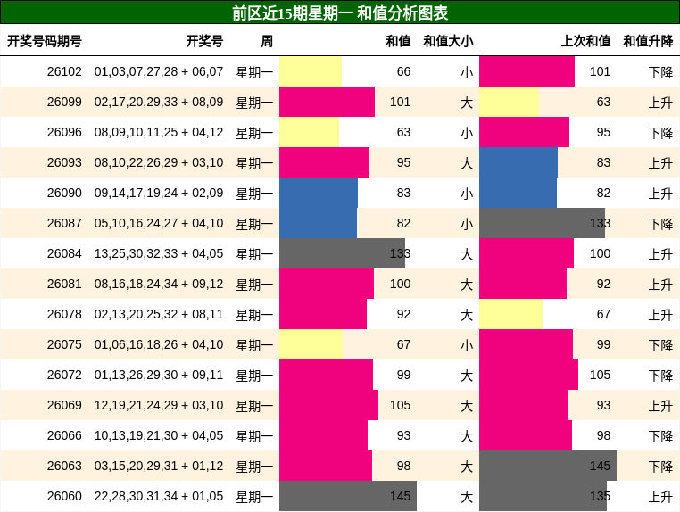 和值分析