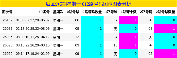 012路号码分析