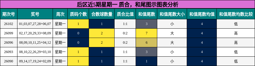 质合分析，和尾分析