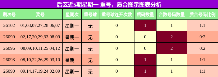 重号分析,质合分析