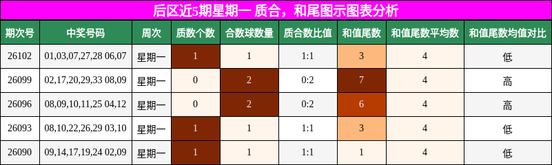 质合分析，和尾分析