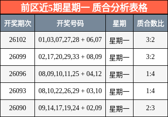 质合分析