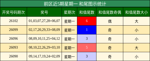 和尾分析