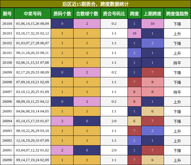 质合分析，跨度分析