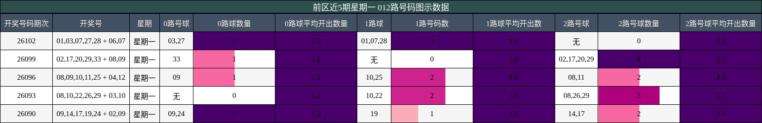 012路号码分析