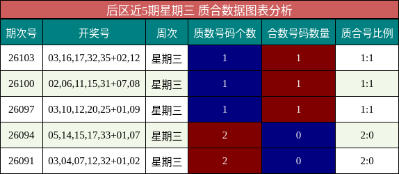 质合分析