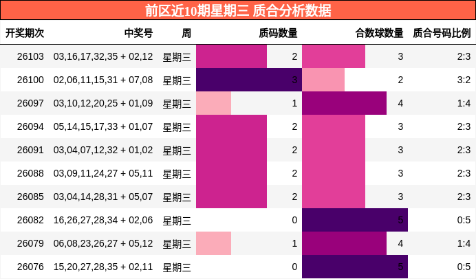 质合分析