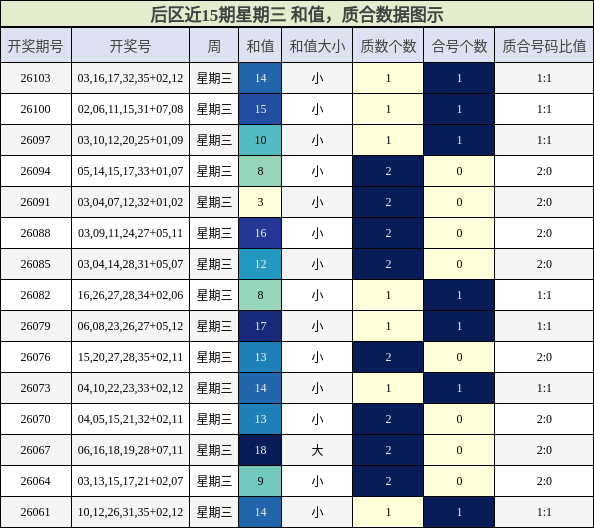 和值分析,质合分析