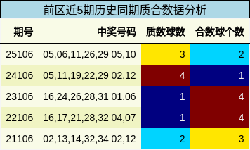 质合分析