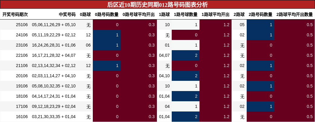 012路号码分析