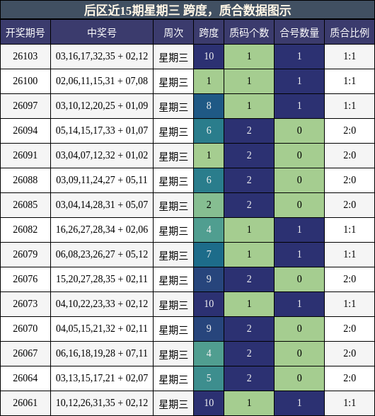 跨度分析,质合分析
