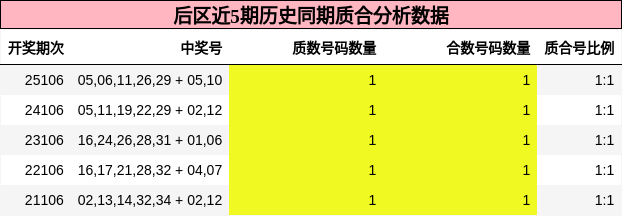 质合分析