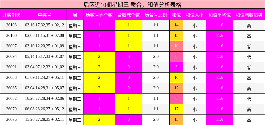 质合分析,和值分析