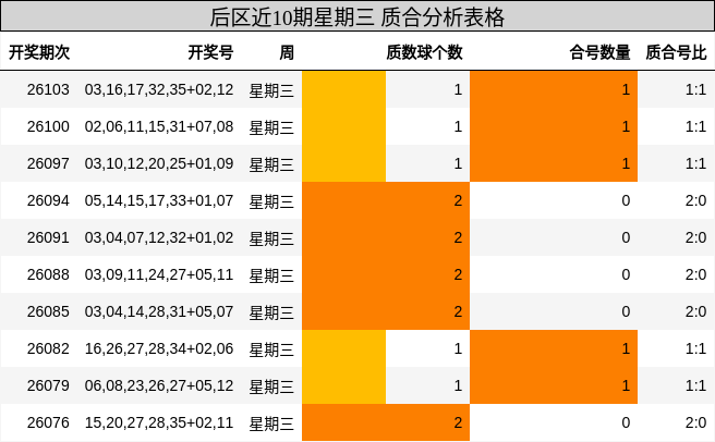 质合分析
