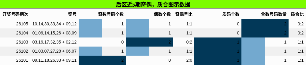 奇偶分析,质合分析