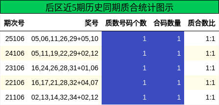 质合分析