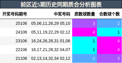 质合分析